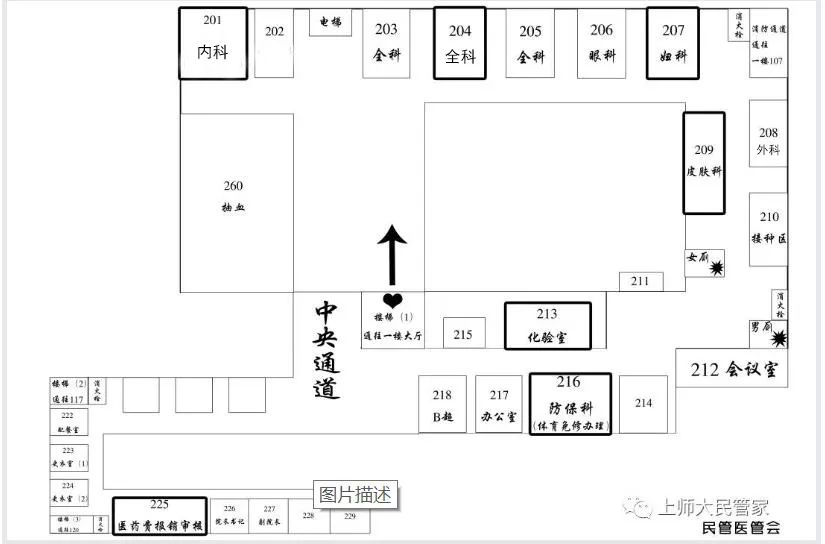 【新生攻略】最全校医院攻略,你想知道的都在这里!