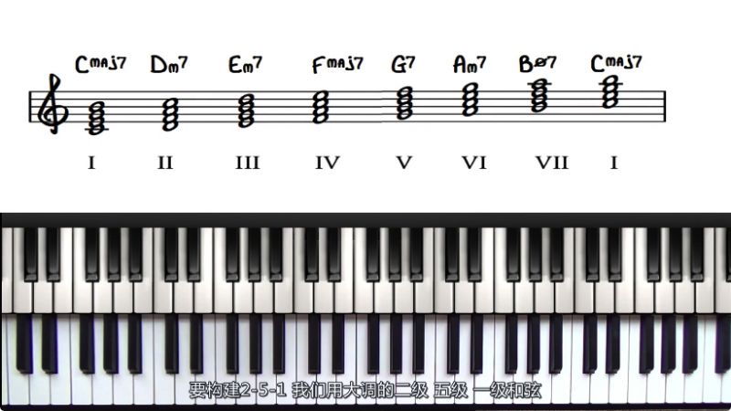 首先,我们弹一下c大调音阶,之后在每一级上建立七和弦,得到:cmaj7 dm7