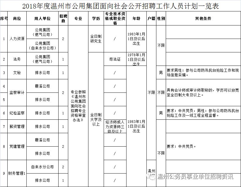 温州市人口信息管理系统_温州市公安局人口服务管理支队致力提升精细化水平