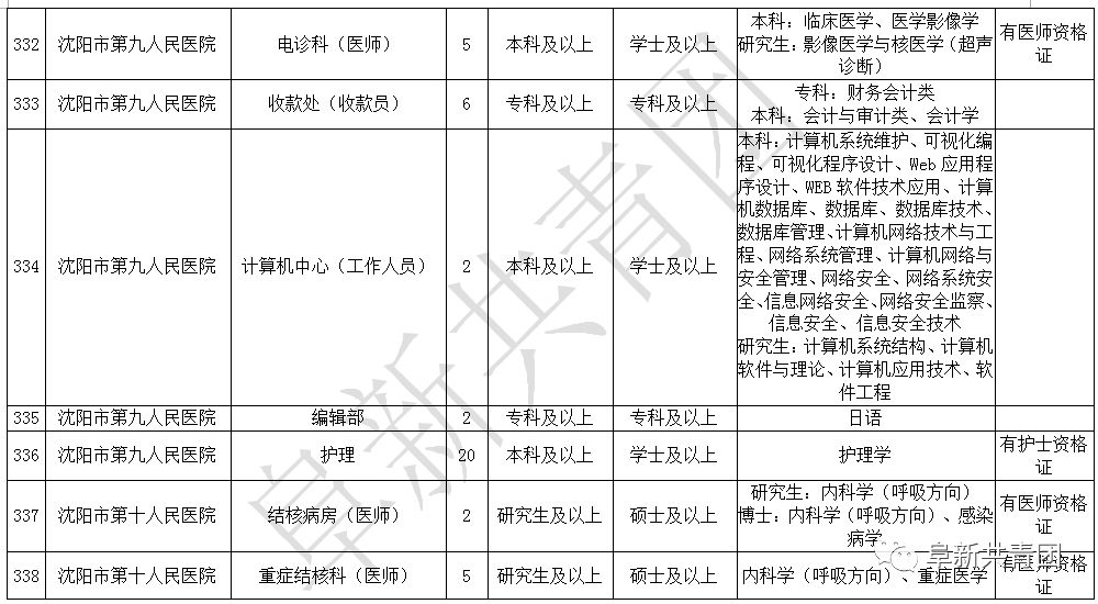 抚顺人口人数_抚顺麻辣拌图片