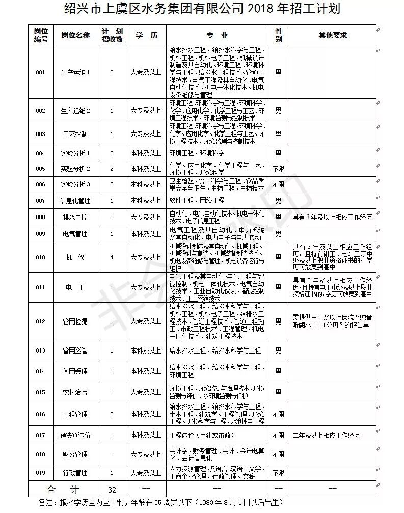 上虞公司招聘_上虞这家公司招人啦 福利诱人,赶紧来报名(4)