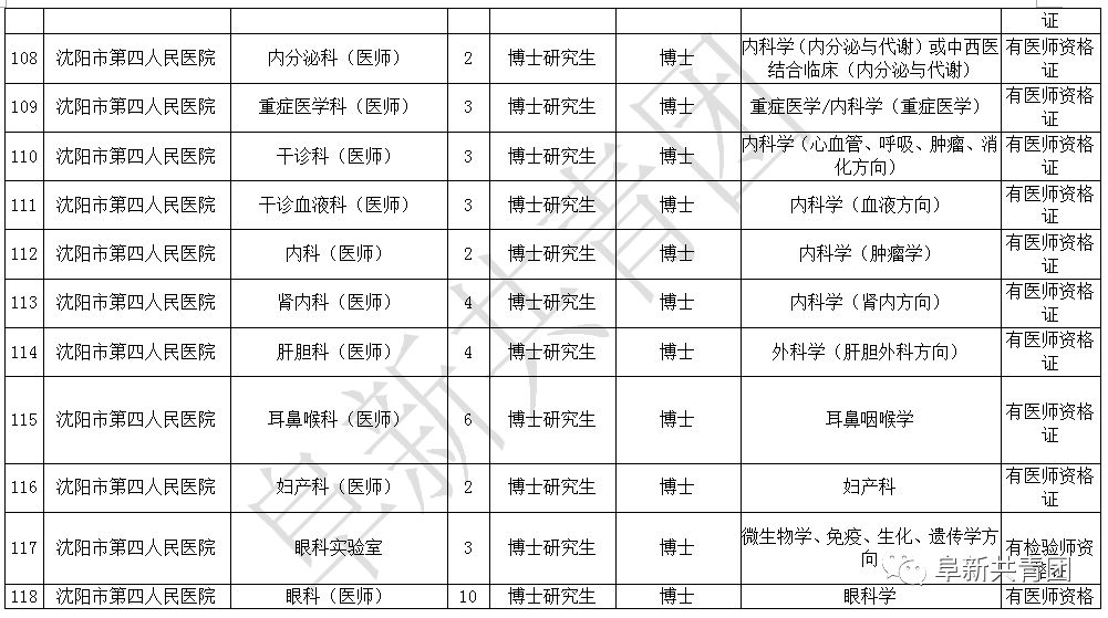 抚顺人口人数_抚顺麻辣拌图片