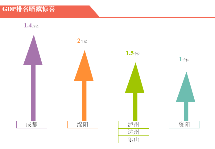 2O20年四川各地市GDp_最新2020年四川省各地市GDP排名,成都绝对的一城独大