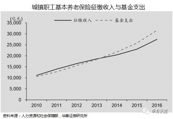 补充人口_人口普查