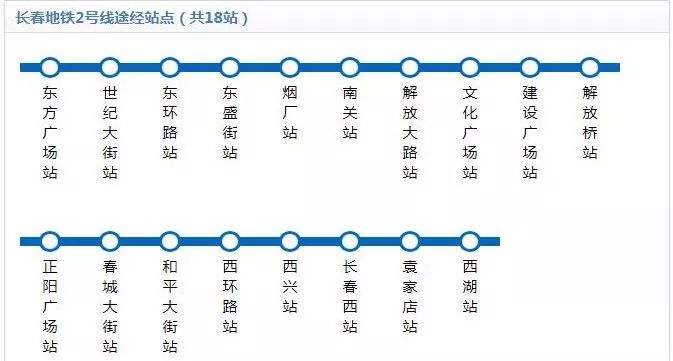 长春地铁2号线通车在即 西延线的"故事"你知道吗?