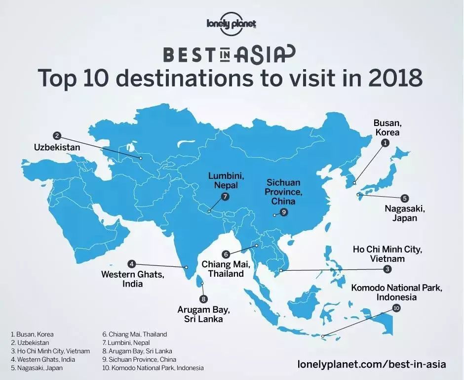 best in asia