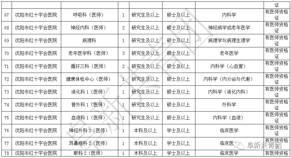 抚顺人口人数_抚顺麻辣拌图片