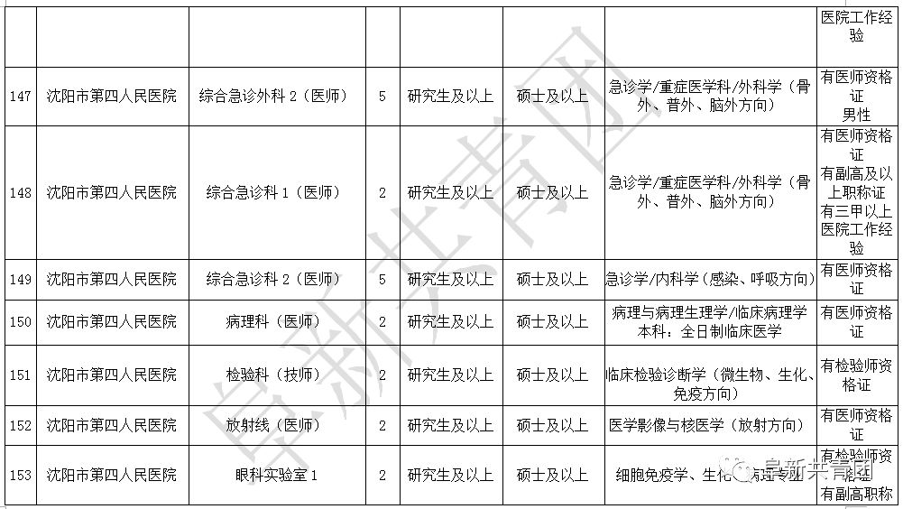 抚顺人口人数_抚顺麻辣拌图片