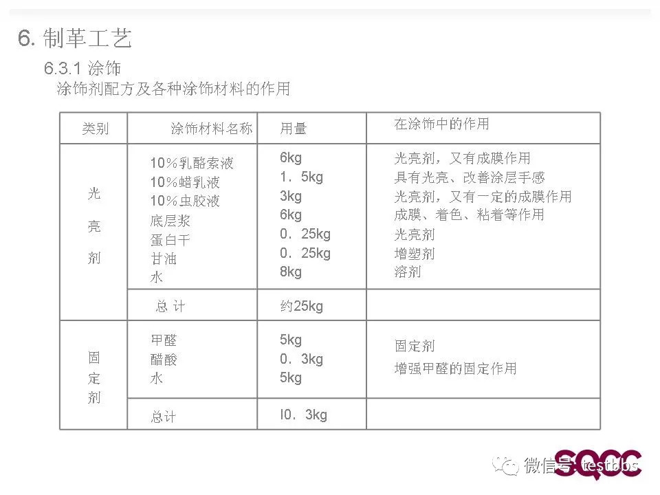 其它五金设施与鞣制剂的特点是