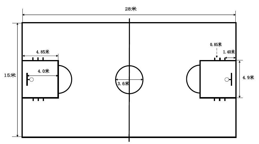 罚球线距离篮板是4米; 目的: 1,养成正确的投篮动作.