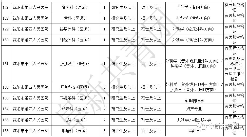 抚顺人口人数_抚顺麻辣拌图片