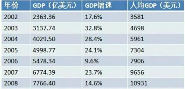 个人怎么创造gdp_一张图系列 日本GDP强劲所带来的交易启发(3)