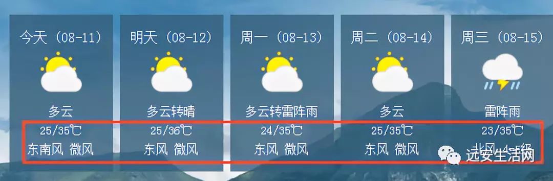 气温飙至37℃！远安新一轮高温来了，最热就在这三天...