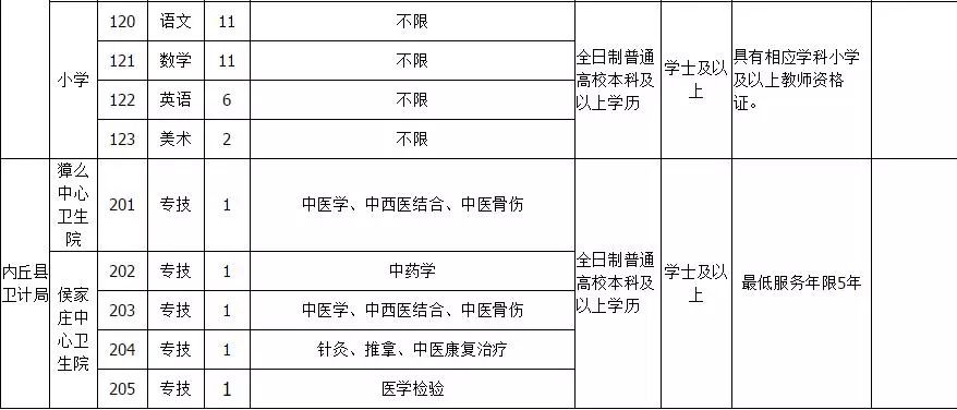 内丘人口有多少_内丘新西关小学