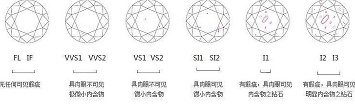 科普|钻石4c标准与钻石荧光对一克拉钻石价格的影响