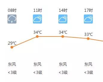 （新乡•天气）热，还是热