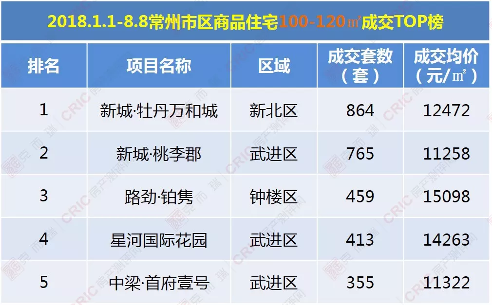 大杨树人口数和面积(3)