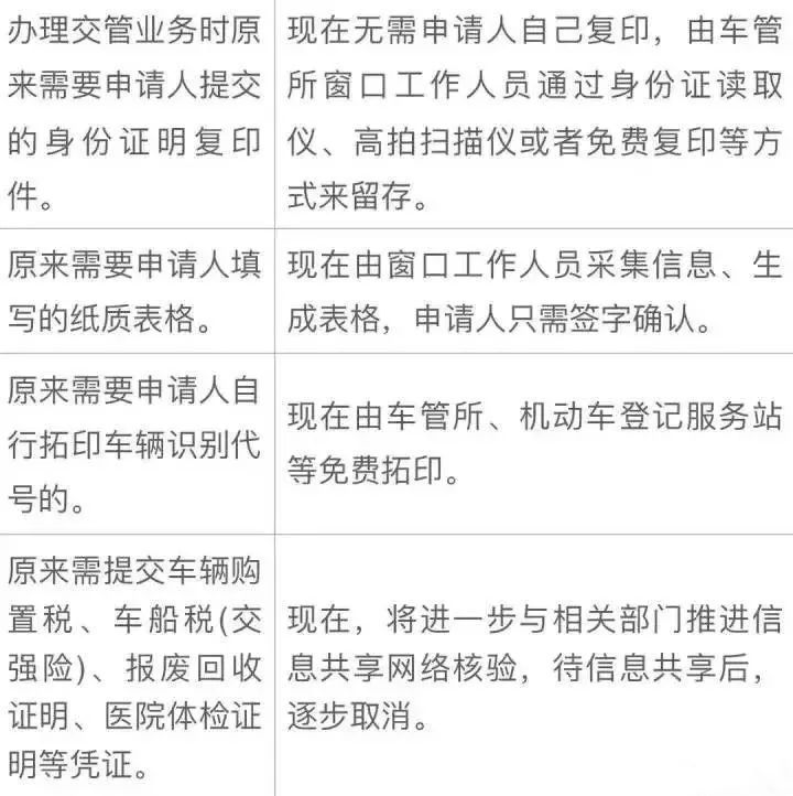 苏州广大车主从此驾驶证的变更补办无需等待轻松搞定