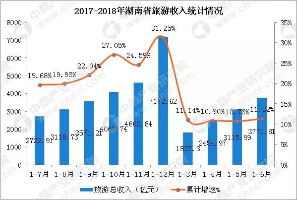 湖南省近十年GDP增幅数据_31省区一季度GDP排行榜出炉 上海增幅倒数第一 表(2)