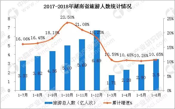 湖南槟榔产业占gdp_重磅 一级致癌物槟榔迎来广告禁令 看完还敢吃吗(2)