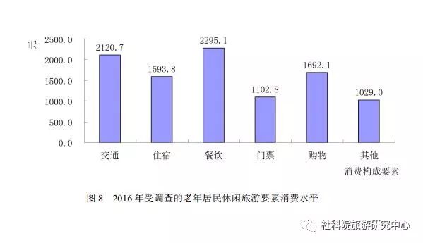 中国消费水平人口_中国人口图片(3)