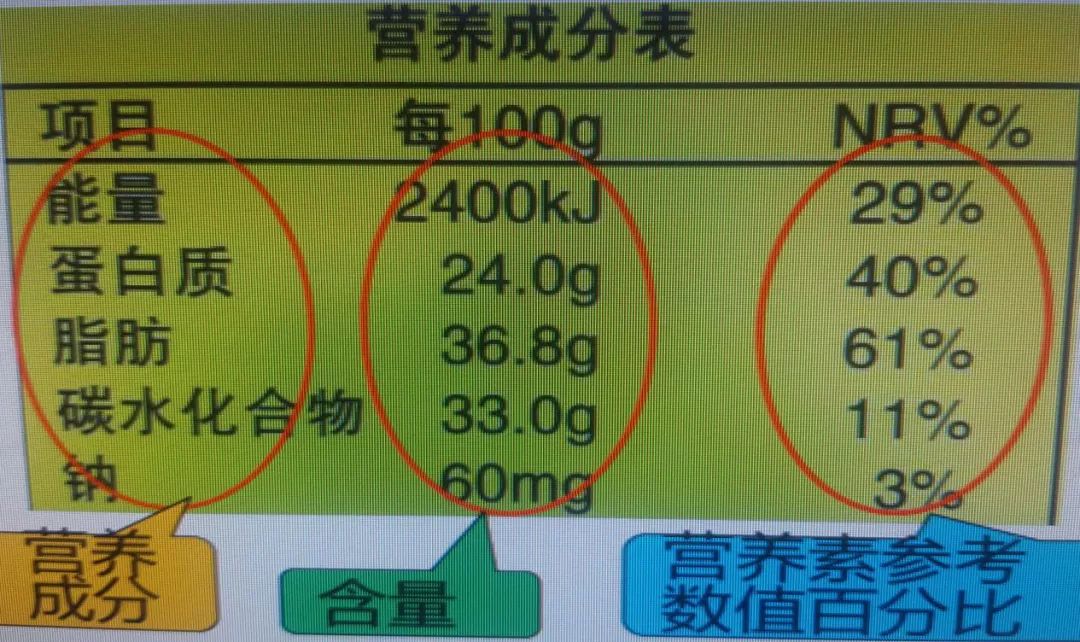 营养成分表:标有食品营养成分,含量和营养素参考数值(nrv)百分比的