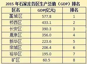 藁城乡镇gdp_藁城区乡镇分布图(3)