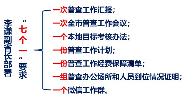 庄河人口普查结果_庄河地图(3)