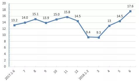 拉萨年GDP