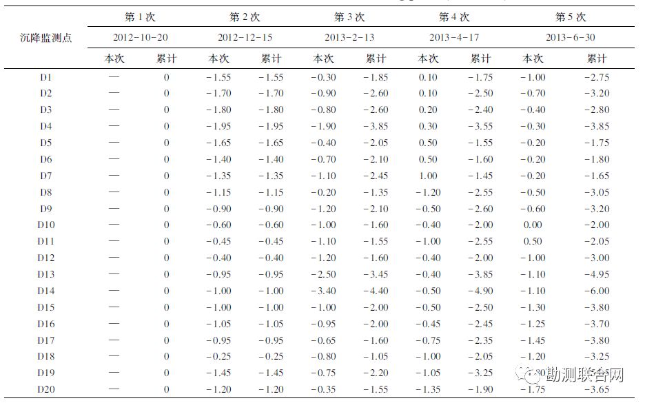 克里金插值生成GDP优缺点_尤克里里小星星简谱