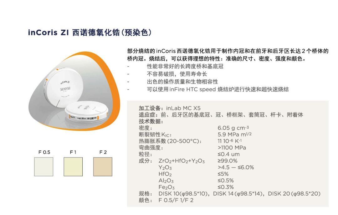 德国西诺德氧化锆