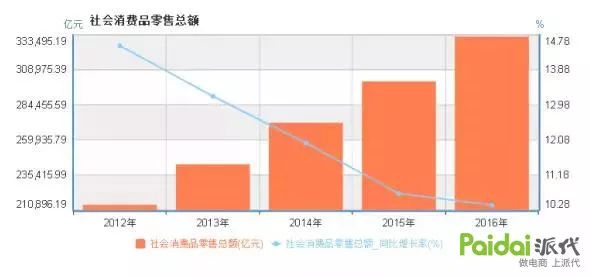 巴基斯坦人口数同比增长率_巴基斯坦人口(2)