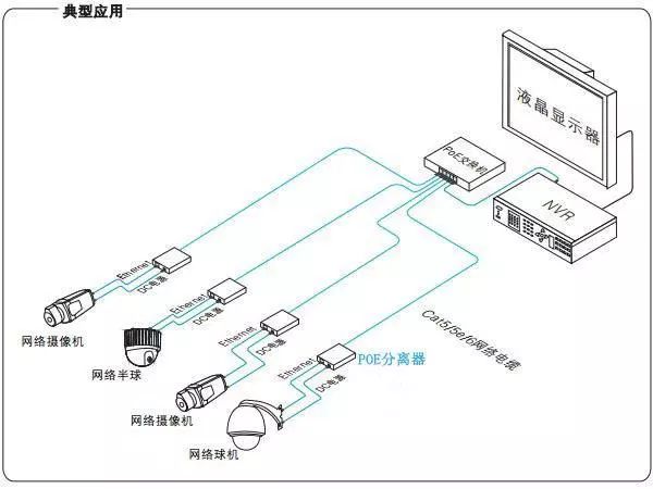 【ibe】为什么有些工程商不愿意用poe供电