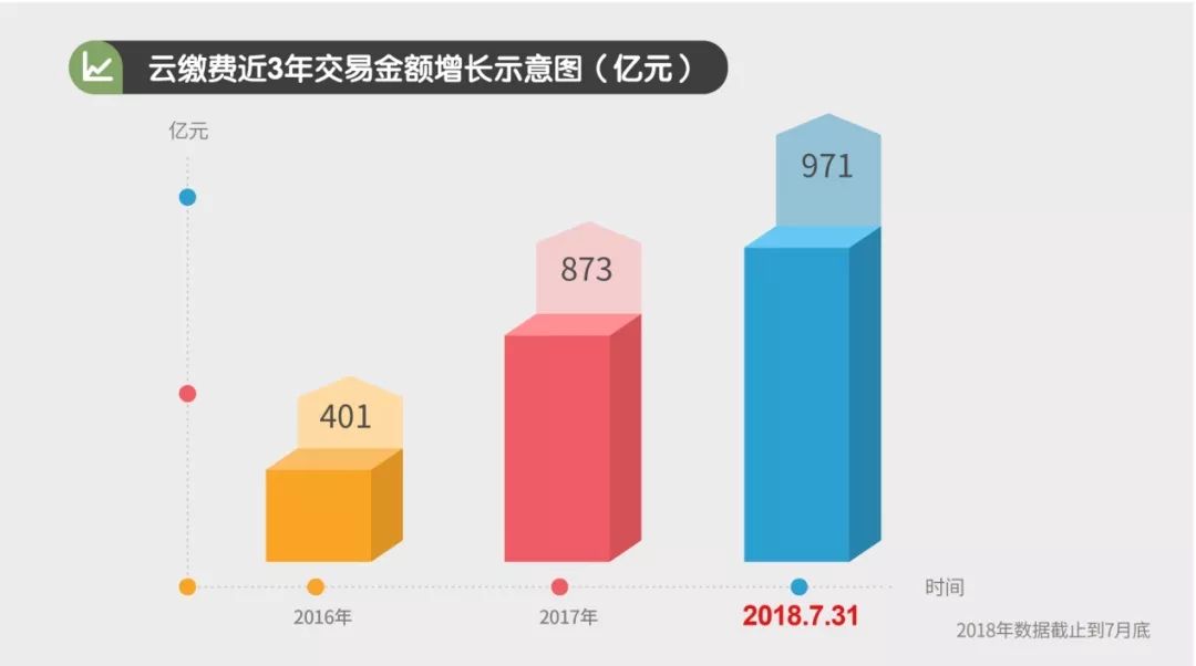 gdp数字交易平台_数字1图片(3)