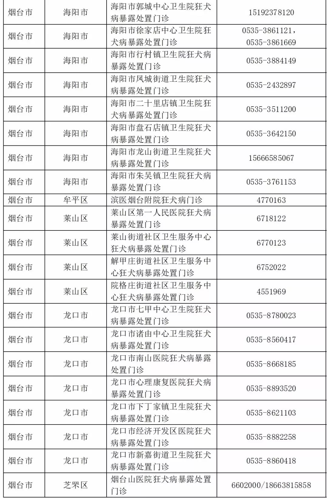 山东省人口计划生育委员会_山东省地图