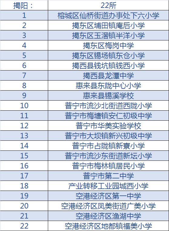 肇庆市教育人口_肇庆市人口分布图(3)