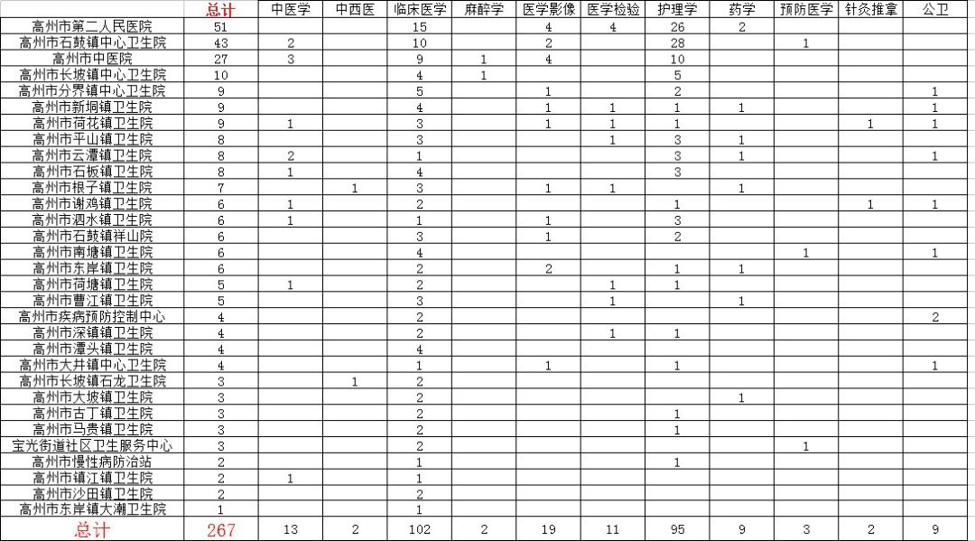 大专人口_大专毕业证书图片(3)