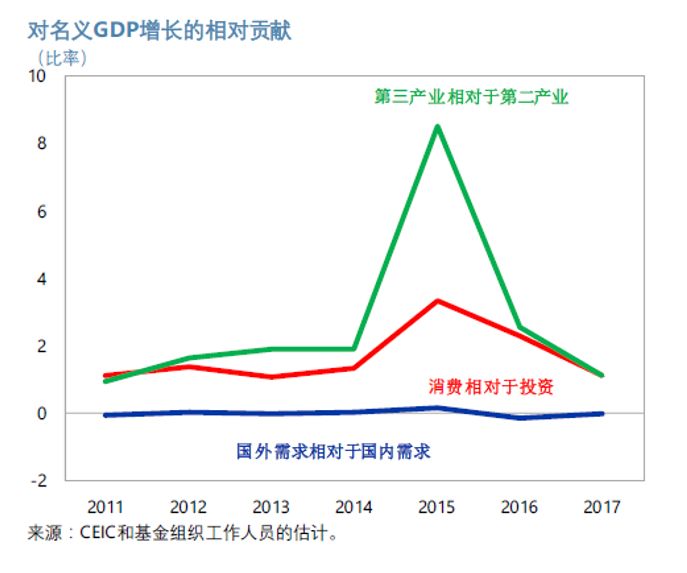 imf 美国和中国2020经济总量_美国gdp2020年总量