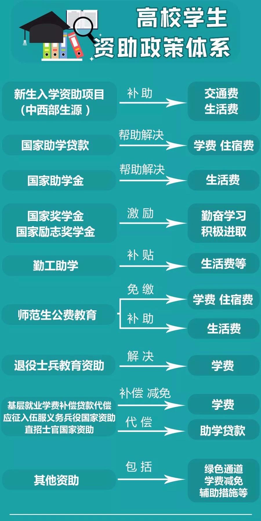 西华大学财务管理在哪个校区（西华大学财务处电话号码）