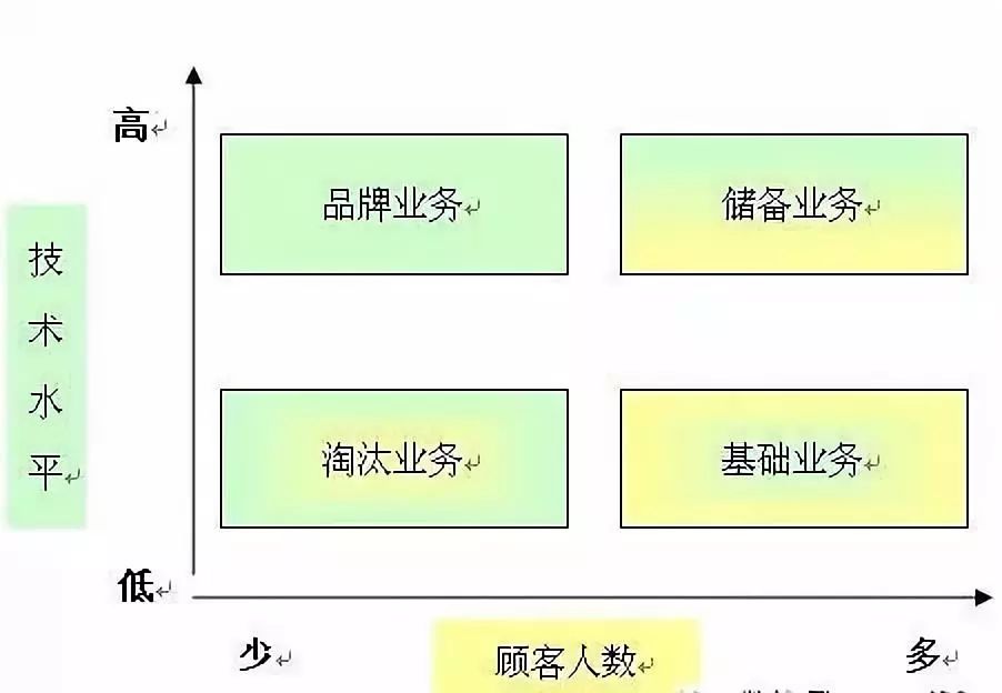 医院科室如何建设 采用这一模式事半功倍 专科