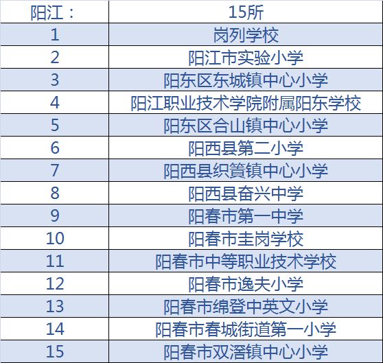 清远与普宁GDP_广东楼市 清远的房价还会涨吗 答案或很简单(3)