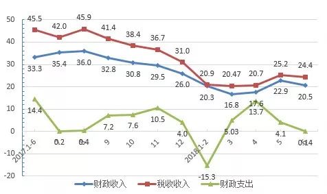 拉萨年GDP