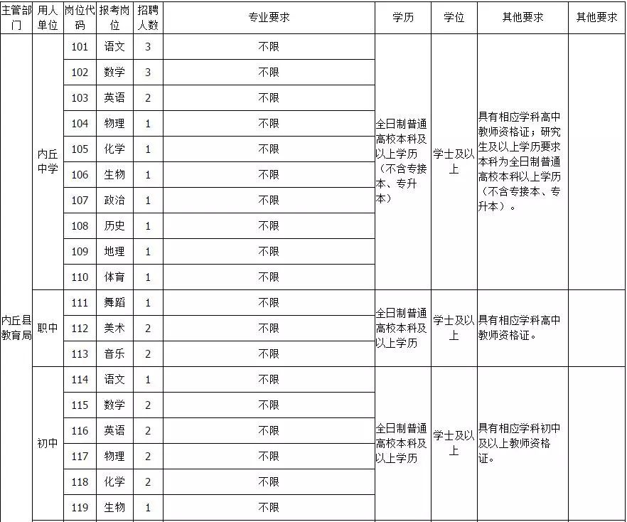 内丘人口有多少_内丘新西关小学