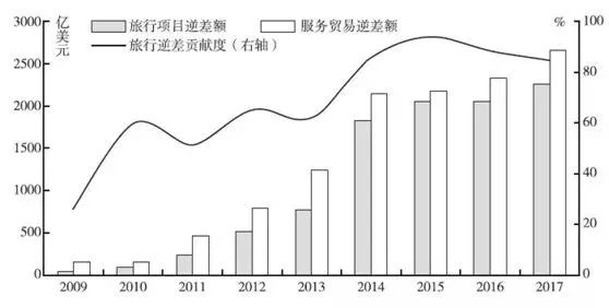 许宪春谈中美贸易不平衡货物贸易背后的利益顺差多在美国