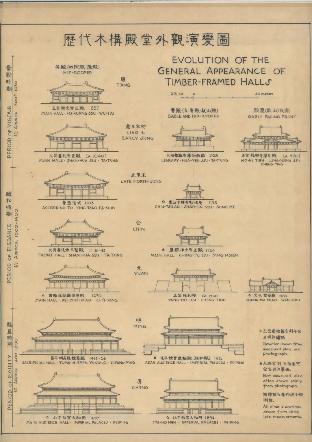 psa讲座 ∣ 梁鉴:佛光寺的发现与建构中国古代建筑史