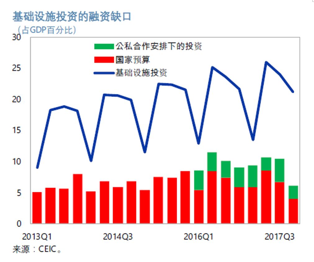 imf图说中国经济