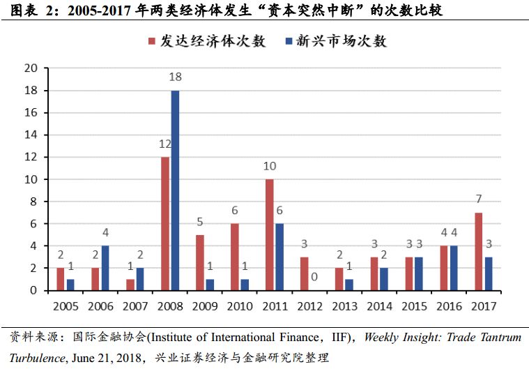 主要经济体历年gdp变动_明清经济结构变动(3)