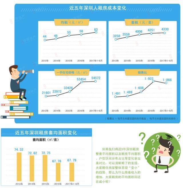 深圳租房人口比例_深圳人口年龄结构比例