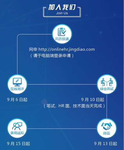 招聘精雕_空中招聘 北京精雕集团2021校园招聘正式启动(4)