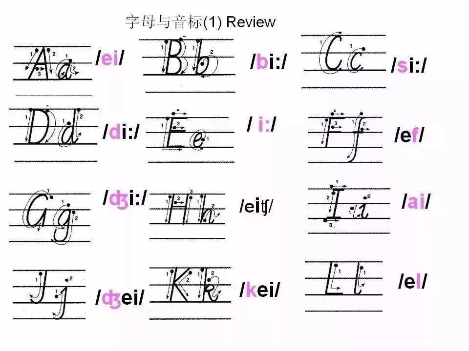 写好26个英文字母,是英语学习中的重要一环.